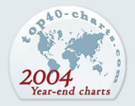 2003 Year End Charts