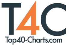 Gratis The Official Uk Top 40 Singles Chart