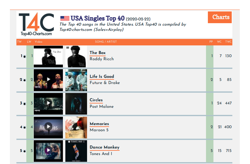 Top 40 Charts 2012