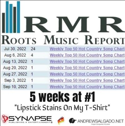 Andrew Salgado, 5 Weeks at number 1 Top 50 Hot Country Song Chart