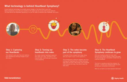 Turn Your Heartbeat Into Music This Valentine's Day With The New Dignity Health Heartbeat Symphony Experience