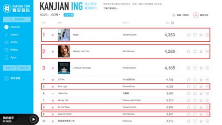 MusicDish*China October China Label Music Releases And Charts