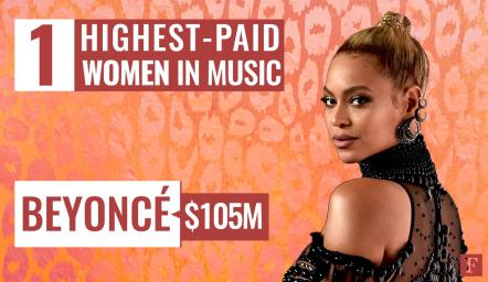 Forbes Beyonce Highest Paid Woman In Music In 2017