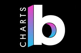 Billboard Launches Twitter And Instagram For Chart Updates