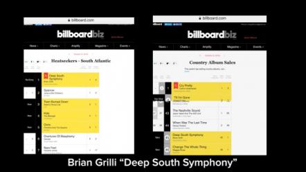 Brian Grilli's New Album "Deep South Symphony" Hits Billboard At #1 Position And #45 In Album Sales!
