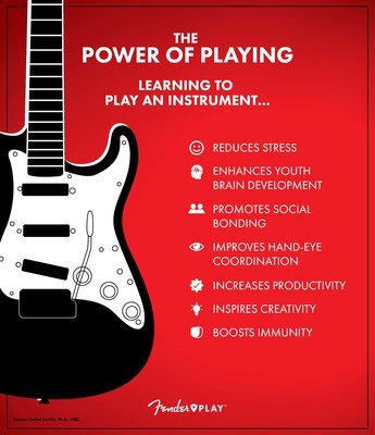 Guitar Isn't Dead: Research Shows Learning To Play Helps Us Live Better Lives