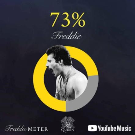 Can Anyone Match Freddie Mercury's Legendary Voice? Queen And Youtube Music Are Challenging Fans To Find Out!