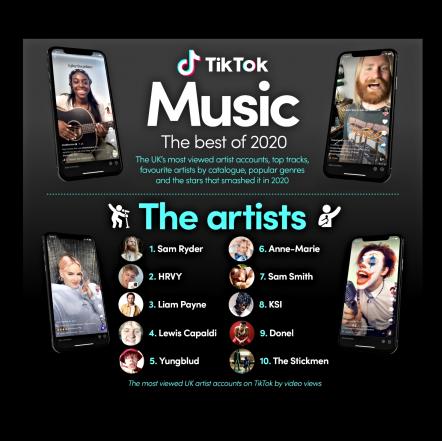 The Music That Defined TikTok In 2020