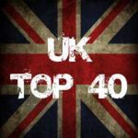 UK Chart Highlights In 2020