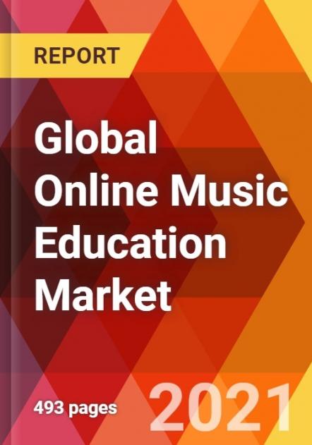 The Worldwide Online Music Education Industry Is Expected To Reach $421+ Million By 2027