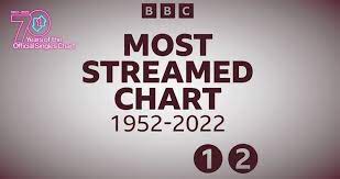 BBC Radio And BBC Sounds Celebrate 70 Years Of The UK's Official Singles Chart